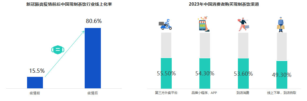 广州九州在线登录_九州（中国）
电商
